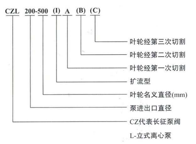 立式離心泵型號(hào)意義圖 立式離心泵型號(hào)意義圖