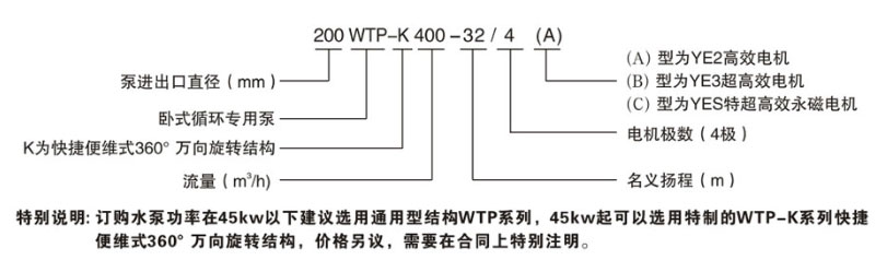 臥式節(jié)能泵型號(hào)意義圖 臥式節(jié)能泵型號(hào)意義圖