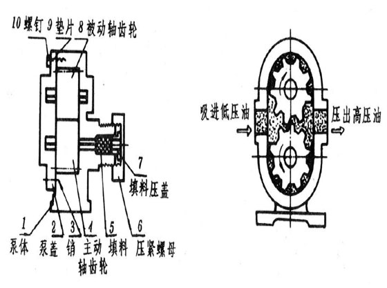 油泵安裝示意圖 油泵安裝示意圖