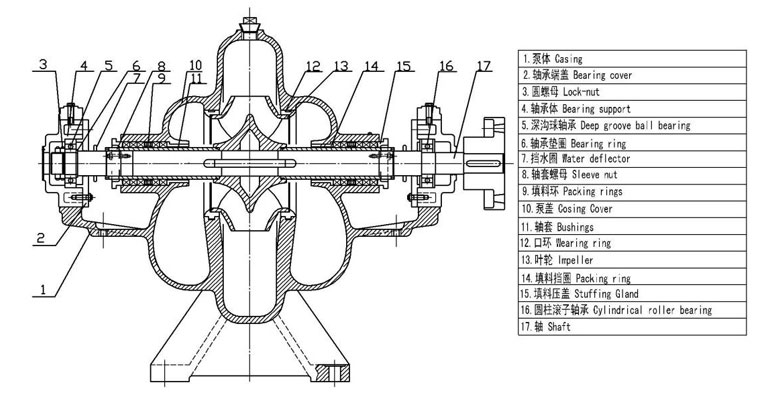 雙吸泵結(jié)構圖