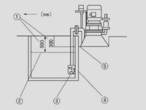 圖片（五）無(wú)密封自控自吸泵安裝操作示意圖