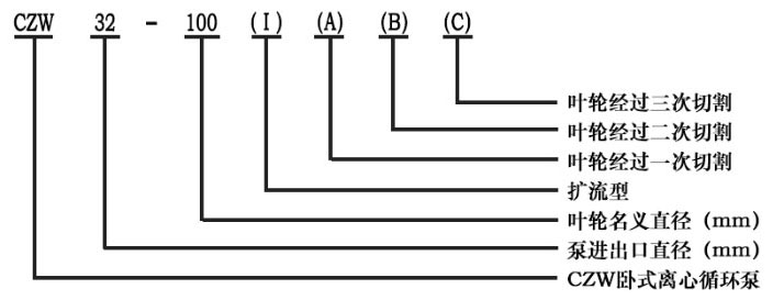 CZW臥式離心泵型號(hào)意義 CZW臥式離心泵型號(hào)意義